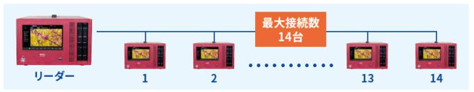 https://www.astrodesign.co.jp/astro/Products/AS-8930_8940_8950/image5re.png