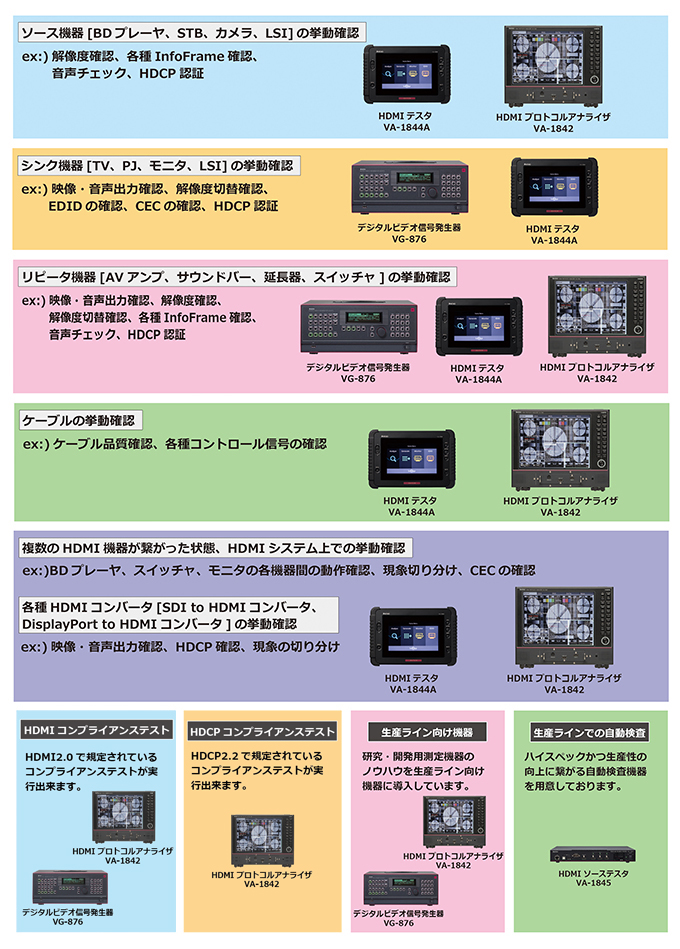 HDMI解析ソリューション