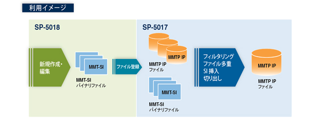 SP-5017 MMTシミュレータ | アストロデザイン株式会社