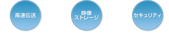 高速伝送・映像ストレージ・セキュリティ